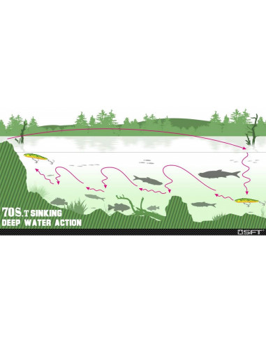 SFT Fisherswift 70S-T Stickbait 7 cm / 10 g.,/...